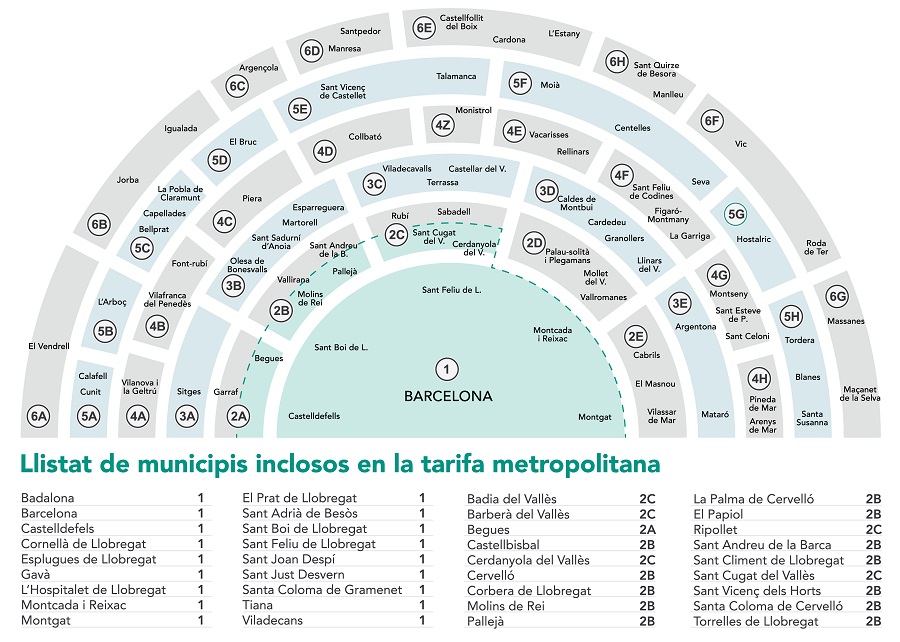 zones bus metro barcelone